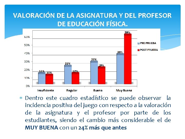 VALORACIÓN DE LA ASIGNATURA Y DEL PROFESOR DE EDUCACIÓN FÍSICA. Dentro este cuadro estadístico