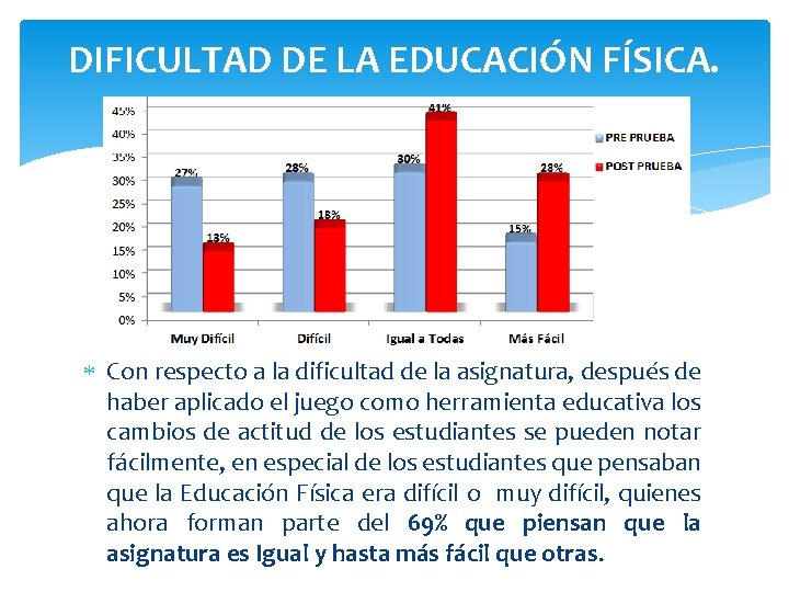 DIFICULTAD DE LA EDUCACIÓN FÍSICA. Con respecto a la dificultad de la asignatura, después