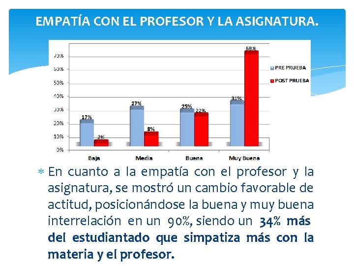 EMPATÍA CON EL PROFESOR Y LA ASIGNATURA. En cuanto a la empatía con el