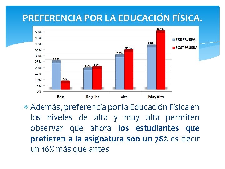 PREFERENCIA POR LA EDUCACIÓN FÍSICA. Además, preferencia por la Educación Física en los niveles