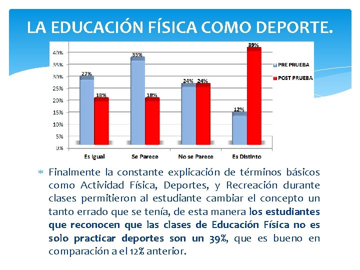 LA EDUCACIÓN FÍSICA COMO DEPORTE. Finalmente la constante explicación de términos básicos como Actividad