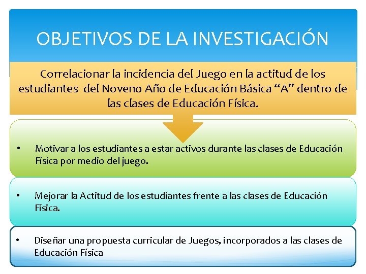 OBJETIVOS DE LA INVESTIGACIÓN Correlacionar la incidencia del Juego en la actitud de los