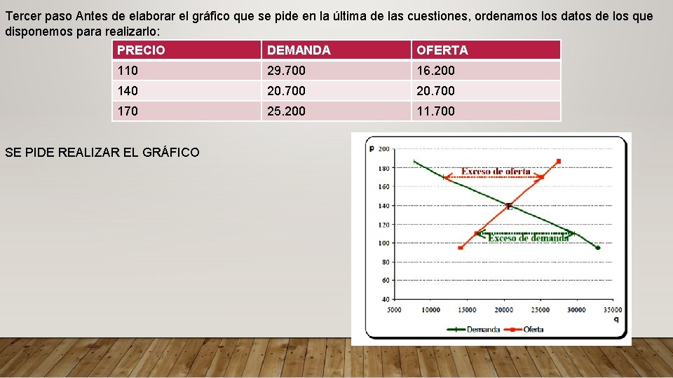 Tercer paso Antes de elaborar el gráfico que se pide en la última de