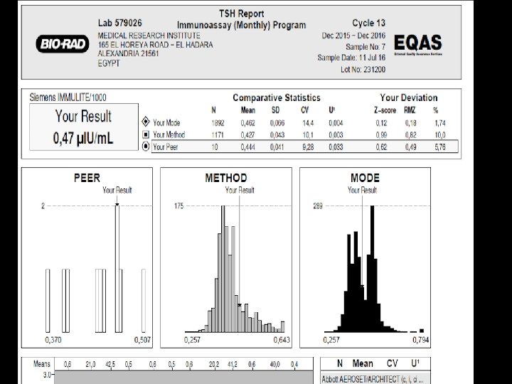 Accreditation An institution or a program meets standards of quality set forth by an