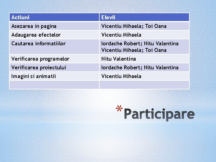 Actiuni Elevii Asezarea in pagina Vicentiu Mihaela; Toi Oana Adaugarea efectelor Vicentiu Mihaela Cautarea