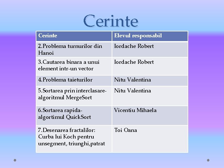 Cerinte Elevul responsabil 2. Problema turnurilor din Hanoi Iordache Robert 3. Cautarea binara a