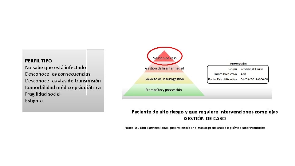 PERFIL TIPO No sabe que está infectado Desconoce las consecuencias Desconoce las vías de