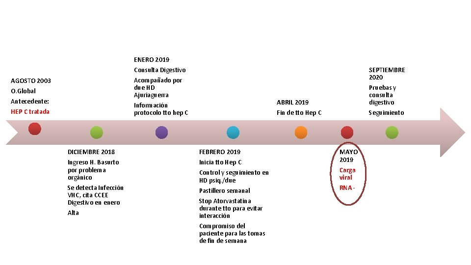 ENERO 2019 Consulta Digestivo SEPTIEMBRE 2020 Acompañado por due HD Ajuriaguerra Información protocolo tto