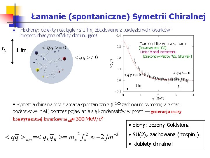 Łamanie (spontaniczne) Symetrii Chiralnej n r. N Hadrony: obiekty rozciągłe r 1 fm, zbudowane