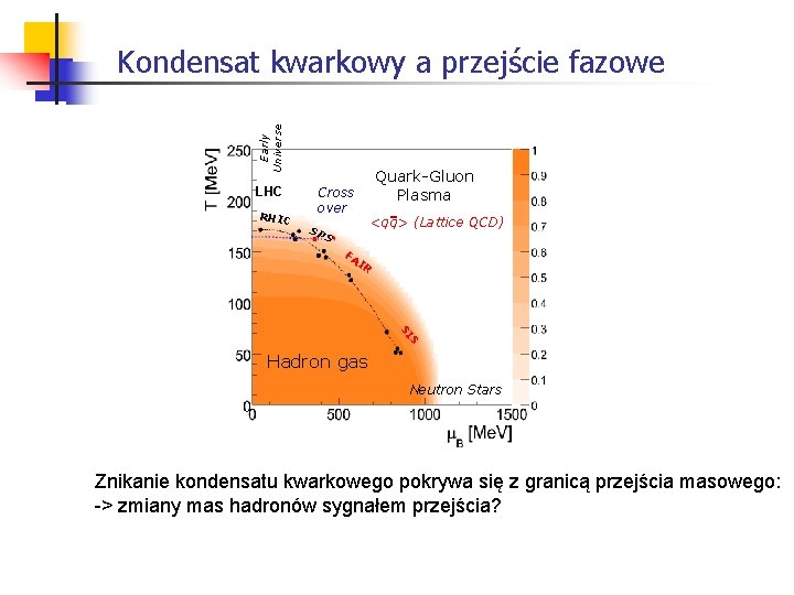 Early Universe Kondensat kwarkowy a przejście fazowe LHC RHIC Quark-Gluon Plasma Cross over <qq>