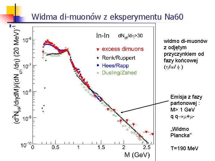 Widma di-muonów z eksperymentu Na 60 widmo di-muonów z odjętym przyczynkiem od fazy końcowej