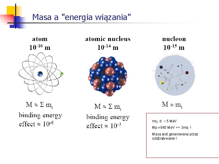 Masa a "energia wiązania" mu, d ~ 5 Me. V Mp =940 Me. V