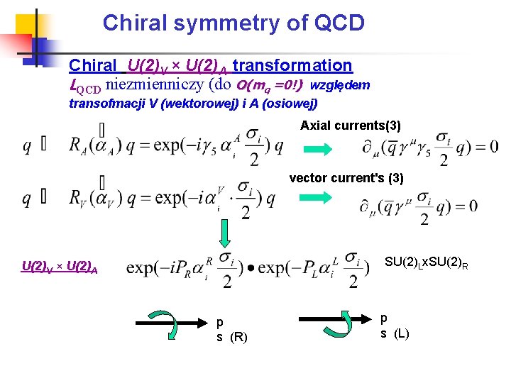 Chiral symmetry of QCD Chiral U(2)V × U(2)A transformation LQCD niezmienniczy (do O(mq =0!)