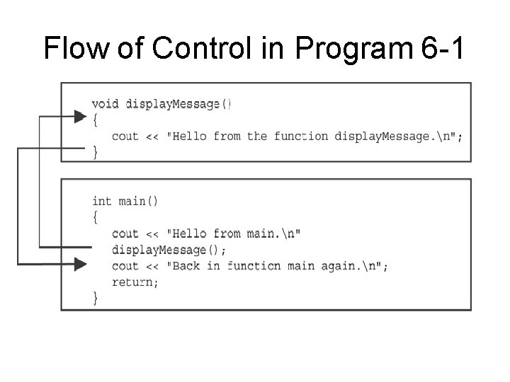 Flow of Control in Program 6 -1 