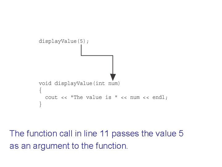 The function call in line 11 passes the value 5 as an argument to