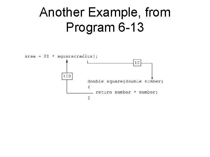 Another Example, from Program 6 -13 