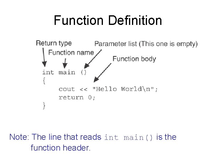 Function Definition Note: The line that reads int main() is the function header. 