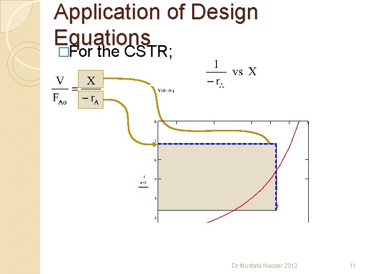 Application of Design Equations �For the CSTR; Dr Mustafa Nasser 2012 11 Application of Design Equations �For the CSTR; Dr Mustafa Nasser 2012 11