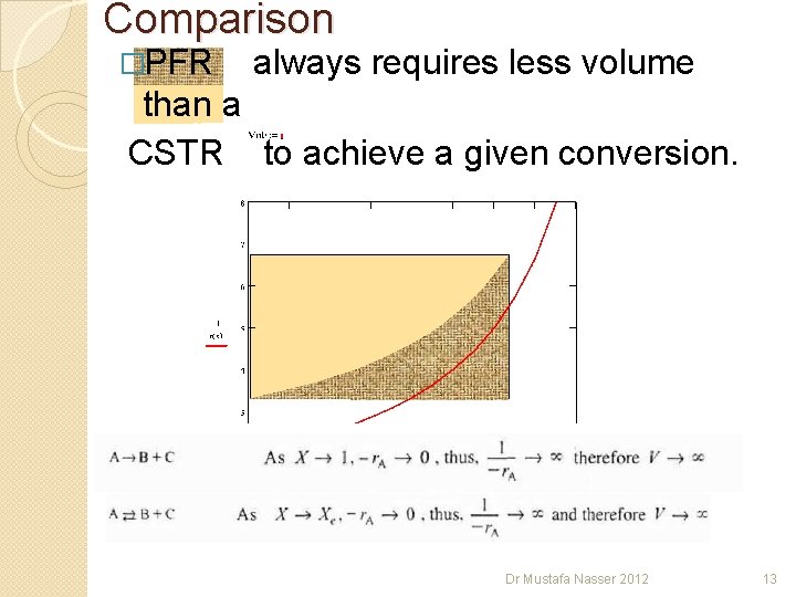 Comparison �PFR always requires less volume than a CSTR to achieve a given conversion. Comparison �PFR always requires less volume than a CSTR to achieve a given conversion.