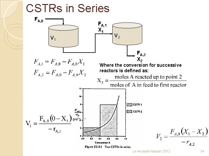 CSTRs in Series FA, 0 FA, 1 X 1 V 2 FA, 2 X CSTRs in Series FA, 0 FA, 1 X 1 V 2 FA, 2 X