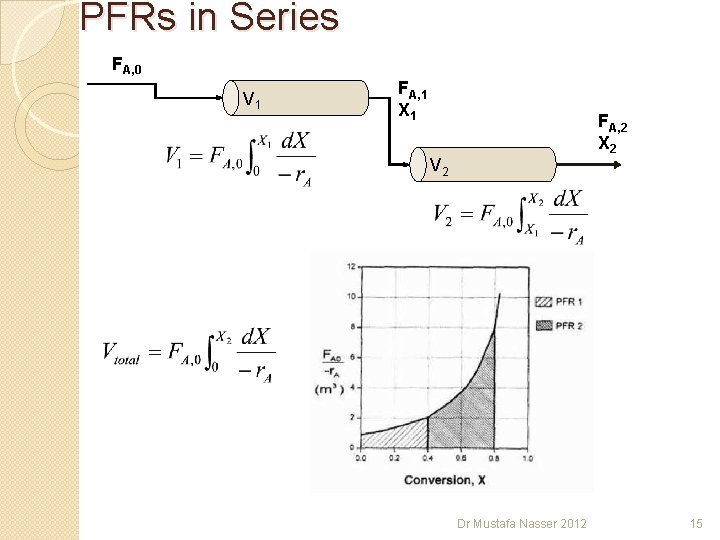 PFRs in Series FA, 0 V 1 FA, 1 X 1 FA, 2 X PFRs in Series FA, 0 V 1 FA, 1 X 1 FA, 2 X