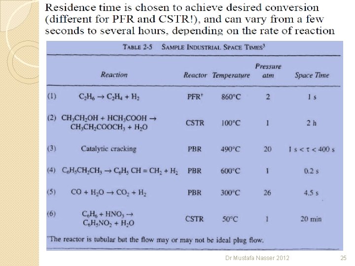 Dr Mustafa Nasser 2012 25 Dr Mustafa Nasser 2012 25