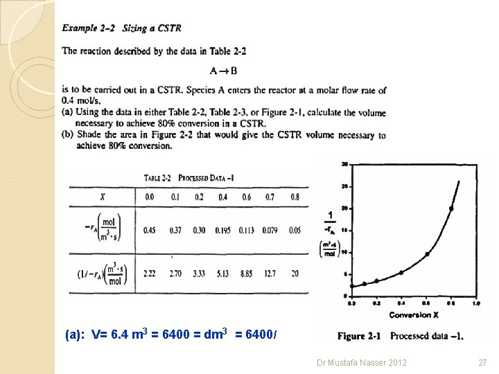 (a): V= 6. 4 m 3 = 6400 = dm 3 = 6400 l (a): V= 6. 4 m 3 = 6400 = dm 3 = 6400 l