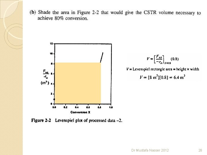 Dr Mustafa Nasser 2012 28 Dr Mustafa Nasser 2012 28