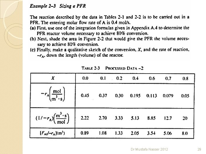 Dr Mustafa Nasser 2012 29 Dr Mustafa Nasser 2012 29