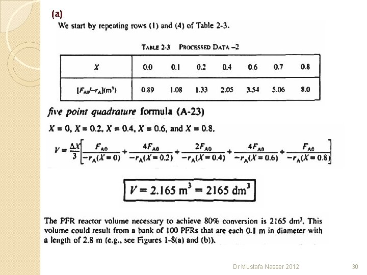 (a) Dr Mustafa Nasser 2012 30 (a) Dr Mustafa Nasser 2012 30
