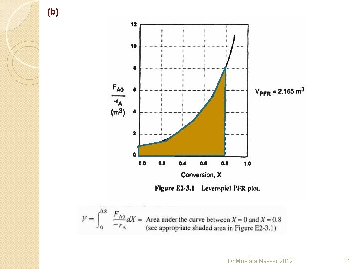 (b) Dr Mustafa Nasser 2012 31 (b) Dr Mustafa Nasser 2012 31