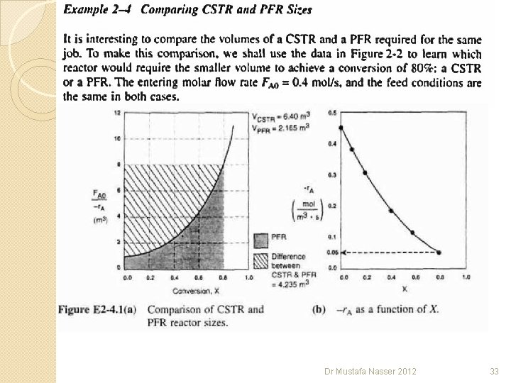 Dr Mustafa Nasser 2012 33 Dr Mustafa Nasser 2012 33