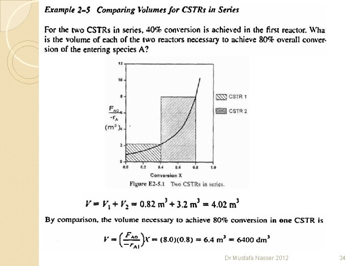 Dr Mustafa Nasser 2012 34 Dr Mustafa Nasser 2012 34