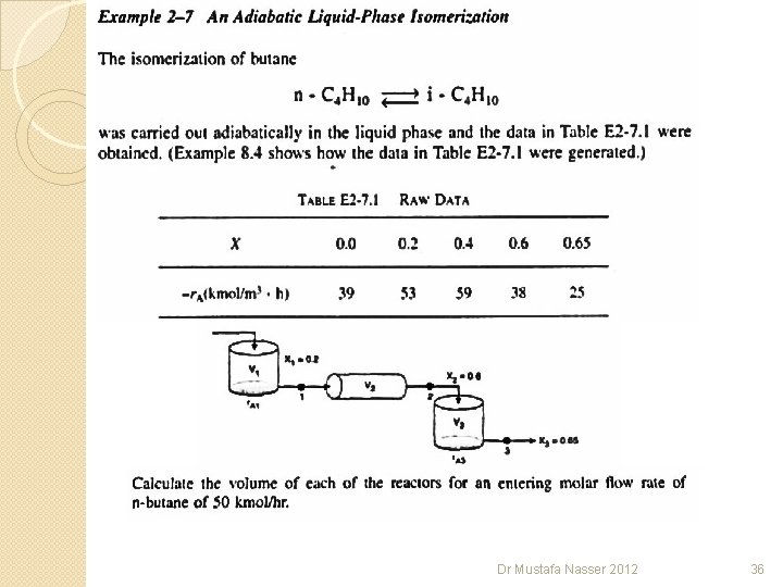 Dr Mustafa Nasser 2012 36 Dr Mustafa Nasser 2012 36