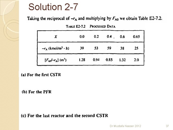 Solution 2 -7 Dr Mustafa Nasser 2012 37 Solution 2 -7 Dr Mustafa Nasser 2012 37