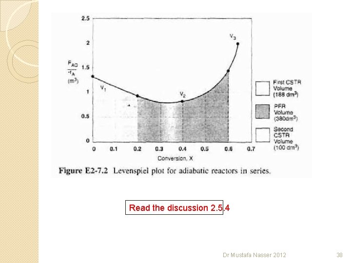 Read the discussion 2. 5. 4 Dr Mustafa Nasser 2012 38 Read the discussion 2. 5. 4 Dr Mustafa Nasser 2012 38