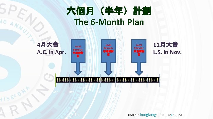 六個月（半年）計劃 The 6 -Month Plan 4月大會 A. C. in Apr. Local Seminar 本地研討 會