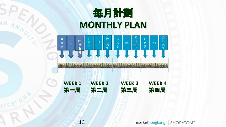 每月計劃 MONTHLY PLAN U B P B 5 PT � 品 訓 練 WEEK