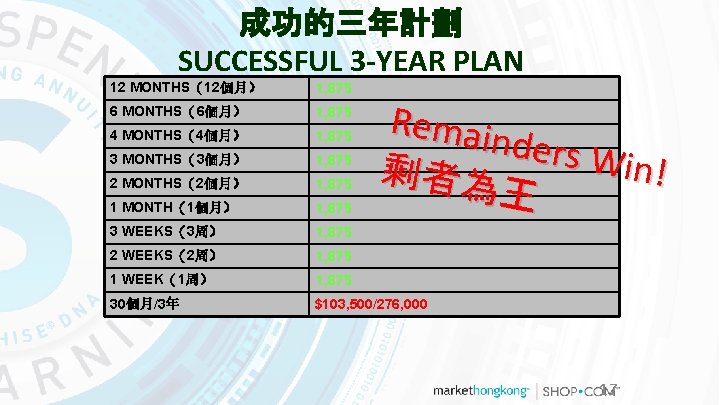 成功的三年計劃 SUCCESSFUL 3 -YEAR PLAN 12 MONTHS（12個月） 1, 875 6 MONTHS（6個月） 1, 875 4