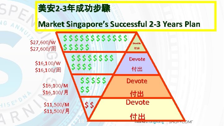 美安2 -3年成功步驟 Market Singapore’s Successful 2 -3 Years Plan $$$$$$$$ Devote $16, 100/W $$$$