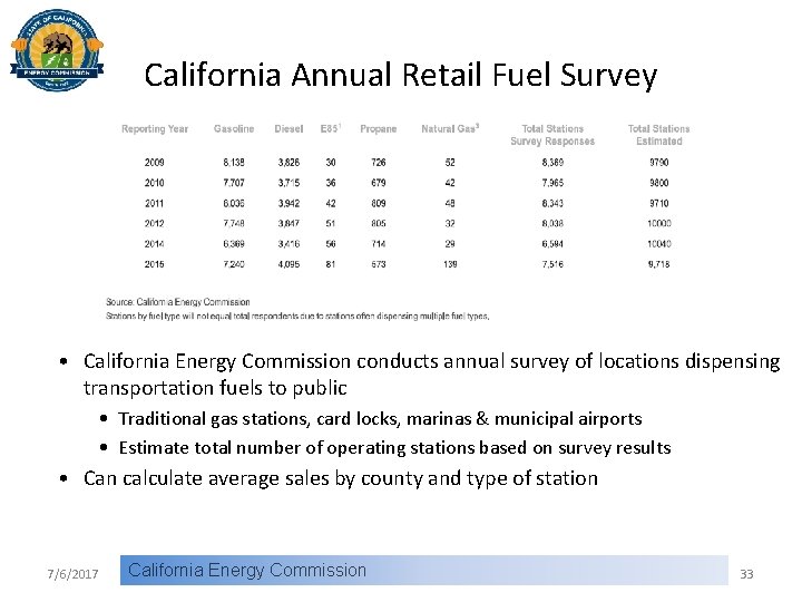 California Annual Retail Fuel Survey • California Energy Commission conducts annual survey of locations