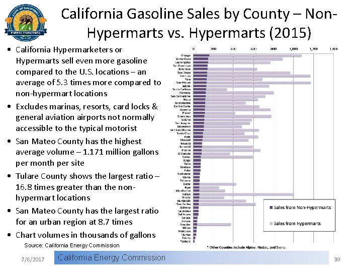 California Gasoline Sales by County – Non. Hypermarts vs. Hypermarts (2015) • California Hypermarketers