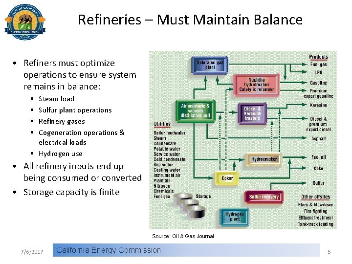 Refineries – Must Maintain Balance • Refiners must optimize operations to ensure system remains