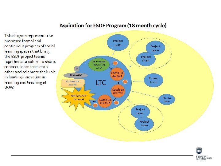 Educational Strategies Development Fund ESDF LEARNING TEACHING CURRICULUM
