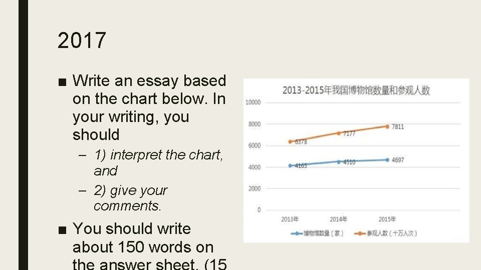 2017 ■ Write an essay based on the chart below. In your writing, you 2017 ■ Write an essay based on the chart below. In your writing, you