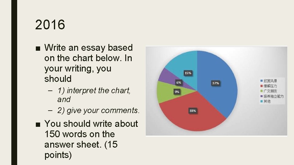 2016 ■ Write an essay based on the chart below. In your writing, you 2016 ■ Write an essay based on the chart below. In your writing, you