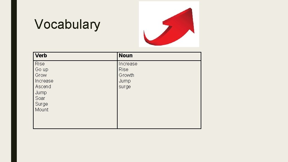 Vocabulary Verb Noun Rise Go up Grow Increase Ascend Jump Soar Surge Mount Increase Vocabulary Verb Noun Rise Go up Grow Increase Ascend Jump Soar Surge Mount Increase