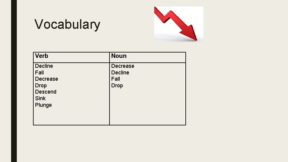 Vocabulary Verb Noun Decline Fall Decrease Drop Descend Sink Plunge Decrease Decline Fall Drop Vocabulary Verb Noun Decline Fall Decrease Drop Descend Sink Plunge Decrease Decline Fall Drop
