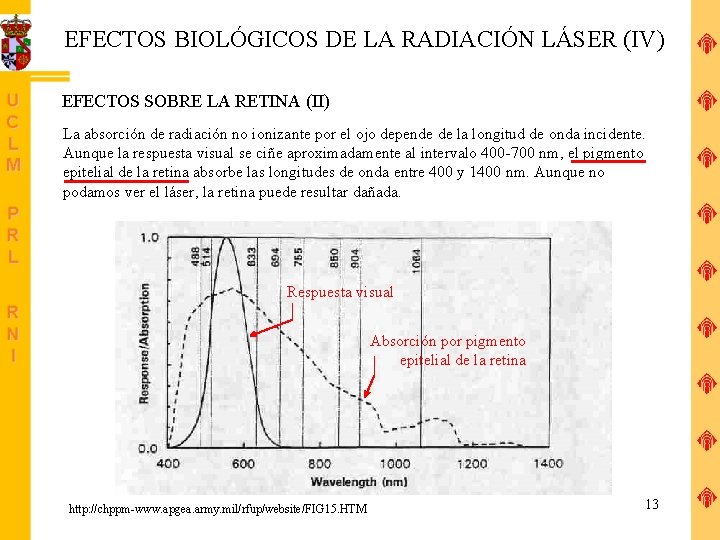 EFECTOS BIOLÓGICOS DE LA RADIACIÓN LÁSER (IV) EFECTOS SOBRE LA RETINA (II) La absorción