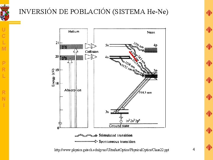 INVERSIÓN DE POBLACIÓN (SISTEMA He-Ne) http: //www. physics. gatech. edu/gcuo/Ultrafast. Optics/Physical. Optics/Class 22. ppt